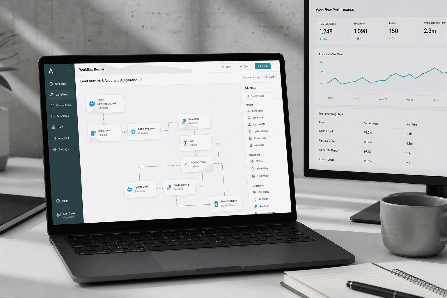 Ops automation